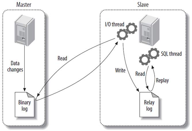 mysql8主从和主主复制实战数据库akanswer的博客-