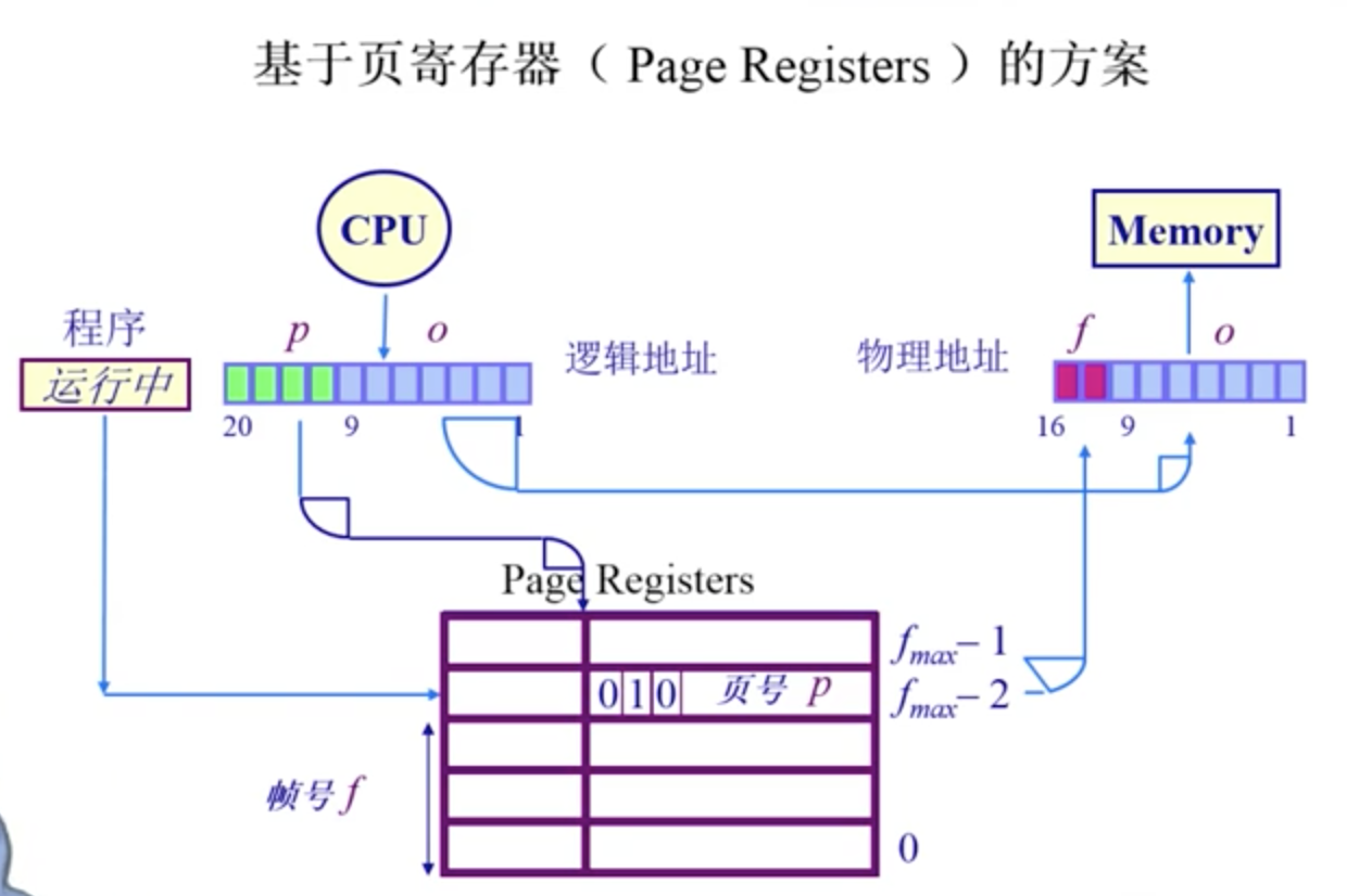 操作系统-- 连续内存分配、非连续内存分配一点一滴铺就人生-