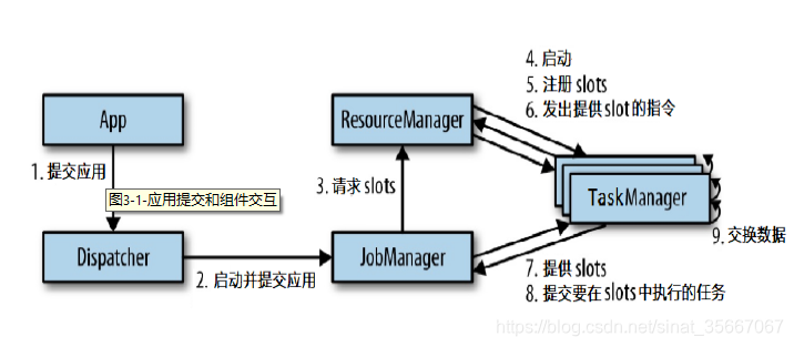 任务提交流程