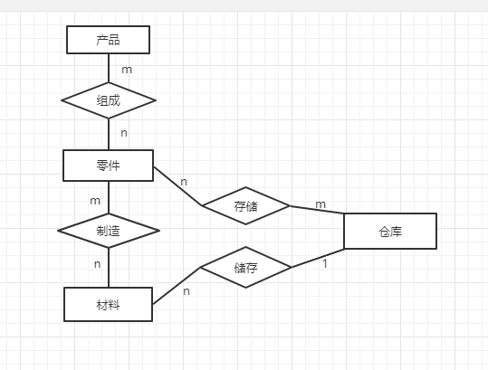 SQL Server——从入门到放弃（13）-- 第七章： 数据库设计  课后习题数据库weixin44664131的博客-