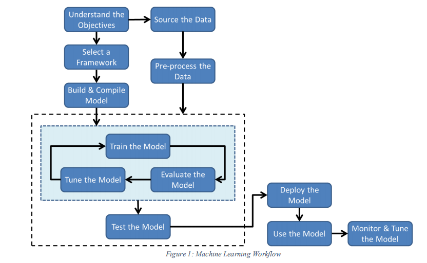如何学习数据模型 watermark,type_ZmFuZ3poZW5naGVpdGk,shadow_10,text_aHR0cHM6Ly9ibG9nLmNzZG4ubmV0L2xoaDA4aGFzZWU=,size_16,color_FFFFFF,t_70