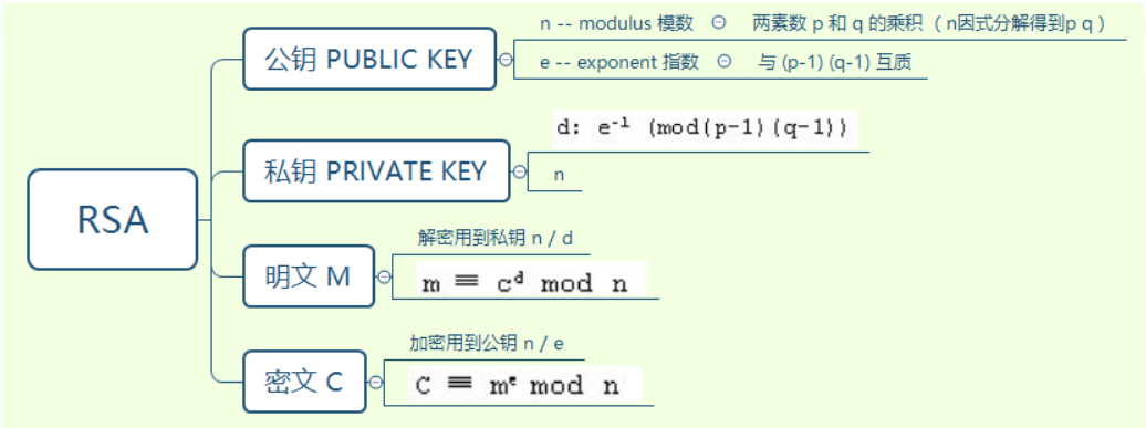 来自漏斗社区