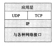 TCP/IP体系中的运输层协议