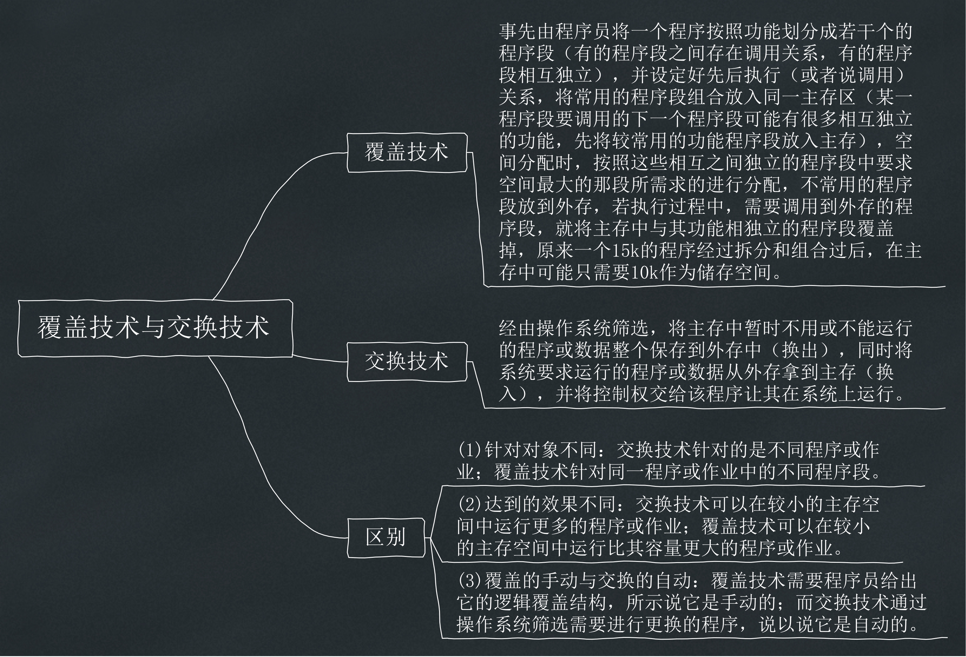 Summary Of Operating System Overlay Technology And Switching Technology Code World