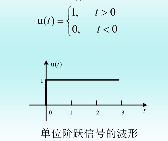 信息与系统_信号与系统的描述_信号与系统u(t)代表什么_成都_EE的博客-CSDN博客