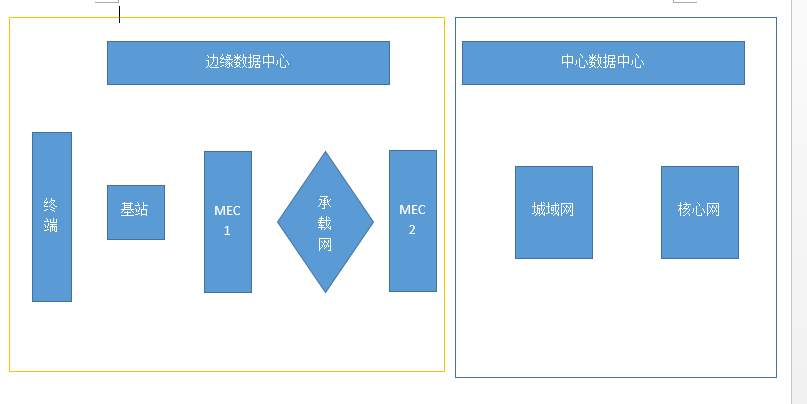 MEC学习笔记5gweixin41068323的博客-