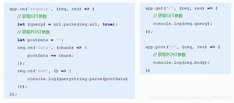Express 框架 以及特性-CSDN博客