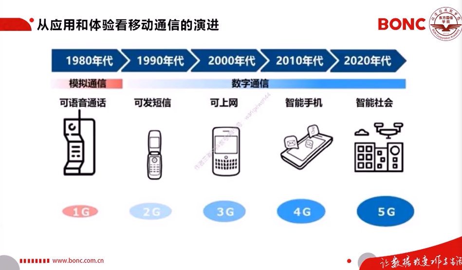2020届”东方国信杯”高校大数据开发大赛-5G核心技术及应用资料整理5gweixin43945120的博客-