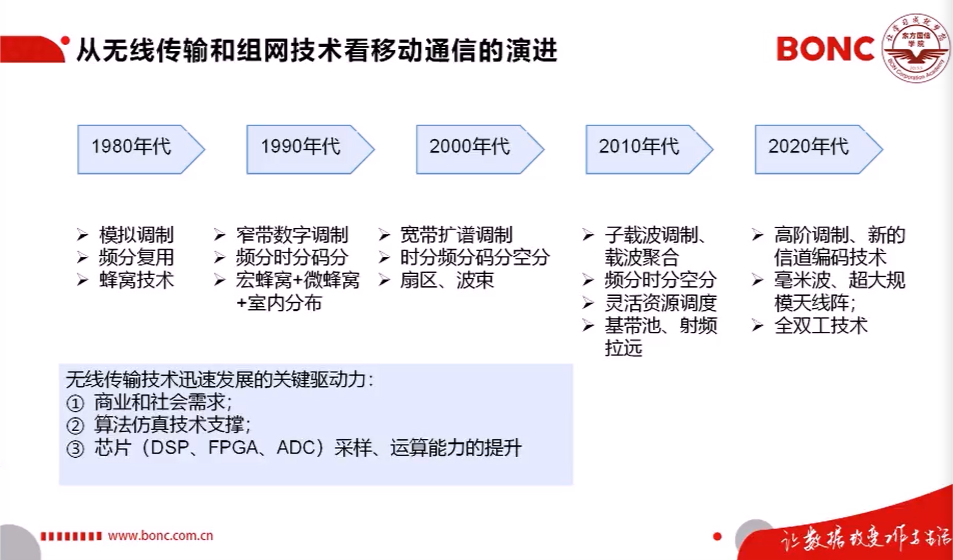 2020届”东方国信杯”高校大数据开发大赛-5G核心技术及应用资料整理5gweixin43945120的博客-