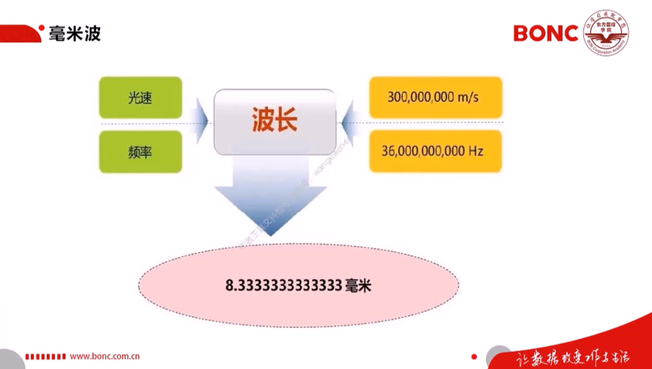 2020届”东方国信杯”高校大数据开发大赛-5G核心技术及应用资料整理5gweixin43945120的博客-