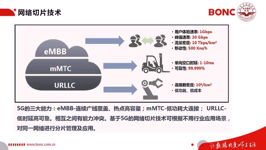 2020届”东方国信杯”高校大数据开发大赛-5G核心技术及应用资料整理5gweixin43945120的博客-