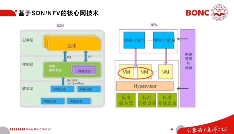 2020届”东方国信杯”高校大数据开发大赛-5G核心技术及应用资料整理5gweixin43945120的博客-