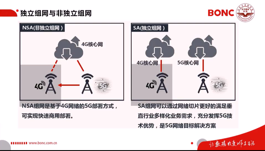 2020届”东方国信杯”高校大数据开发大赛-5G核心技术及应用资料整理5gweixin43945120的博客-