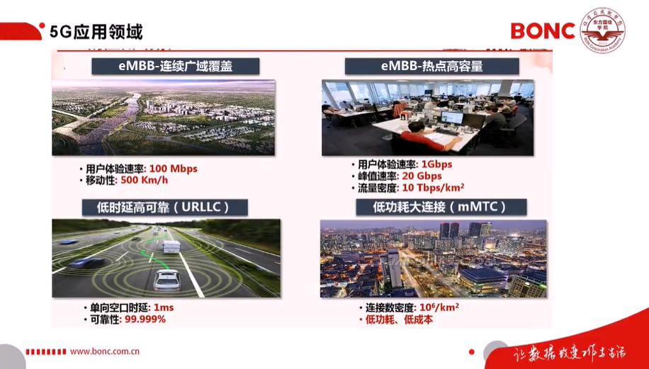2020届”东方国信杯”高校大数据开发大赛-5G核心技术及应用资料整理5gweixin43945120的博客-
