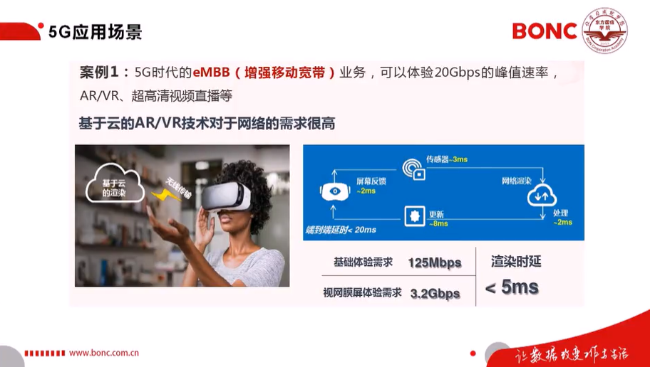 2020届”东方国信杯”高校大数据开发大赛-5G核心技术及应用资料整理5gweixin43945120的博客-
