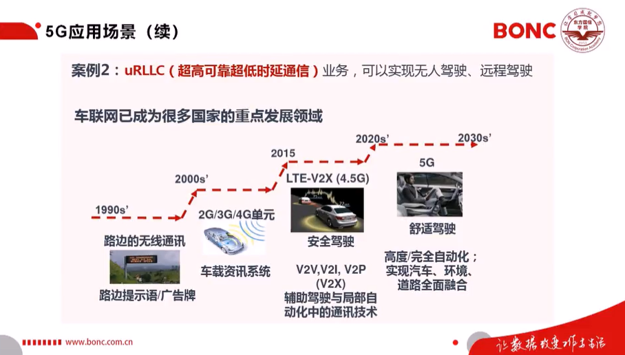 2020届”东方国信杯”高校大数据开发大赛-5G核心技术及应用资料整理5gweixin43945120的博客-