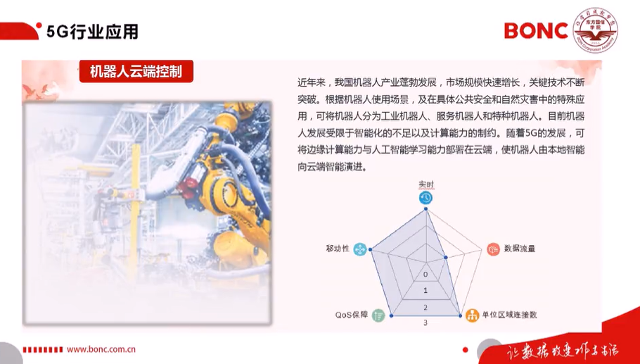 2020届”东方国信杯”高校大数据开发大赛-5G核心技术及应用资料整理5gweixin43945120的博客-