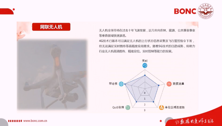 2020届”东方国信杯”高校大数据开发大赛-5G核心技术及应用资料整理5gweixin43945120的博客-