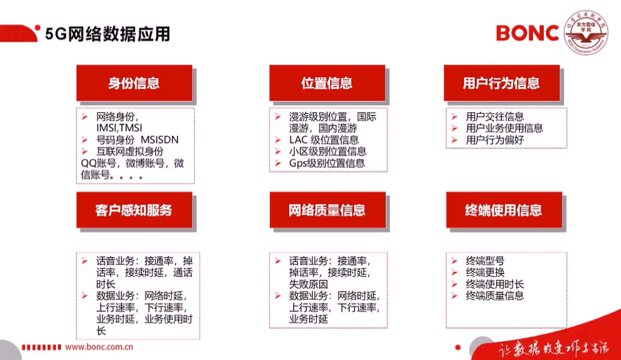 2020届”东方国信杯”高校大数据开发大赛-5G核心技术及应用资料整理5gweixin43945120的博客-