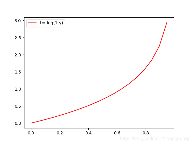 世界人口逻辑斯蒂方程_凹凸世界金
