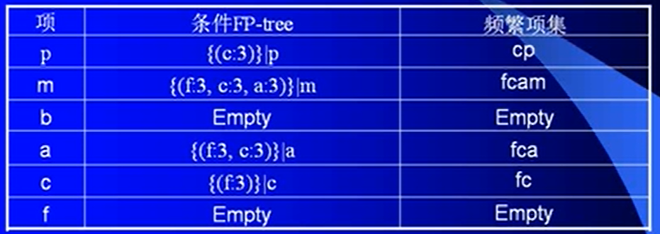 数据挖掘：模型选择——关联规则_关联规则模型_AvenueCyy的博客-CSDN博客