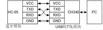 HC-05使用经验qq43541227的博客-