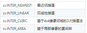 快乐学习计算机视觉基础之OpenCV框架、图像插值算法-图像缩放