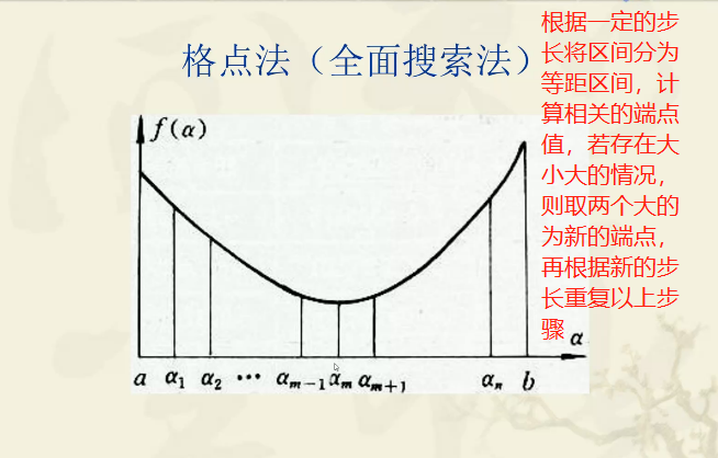 最优化课堂笔记05——一维最优化方法（含重点：黄金分割法）