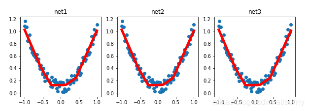 python进阶教程:PyTorch快速搭建神经网络及其保存提取方法详解人工智能python爬虫程序学习教程-