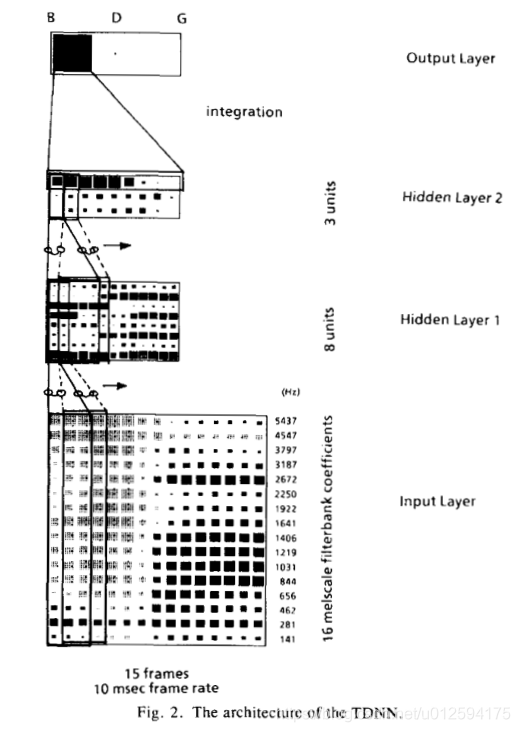 声纹识别之xvector人工智能NonDay的博客-