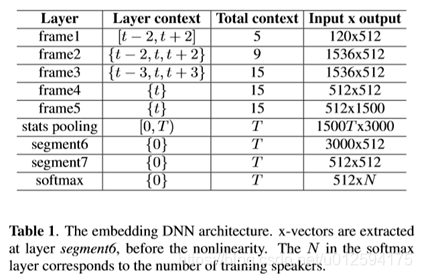 声纹识别之xvector人工智能NonDay的博客-