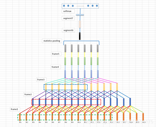 声纹识别之xvector人工智能NonDay的博客-