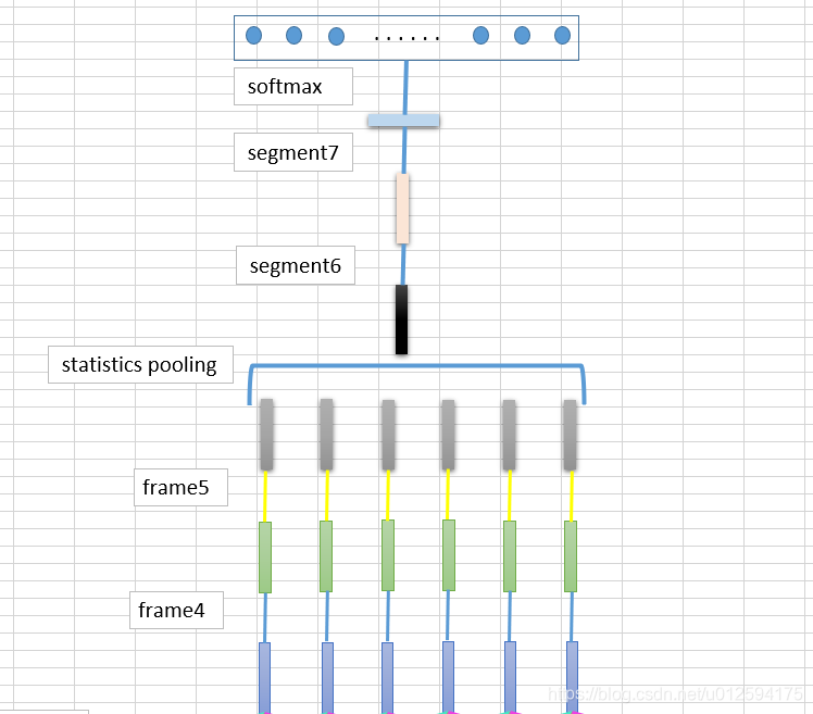 声纹识别之xvector人工智能NonDay的博客-