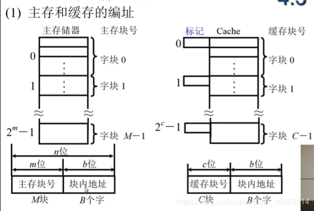 教你了解存储器经验,缓存RodmaChen的博客-