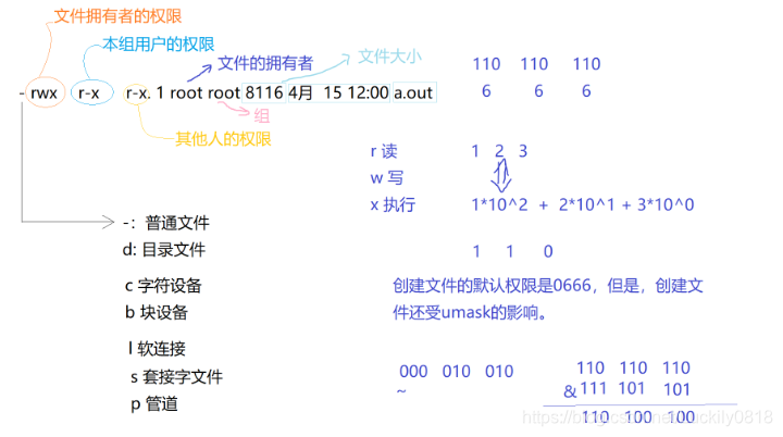 文件权限的解读