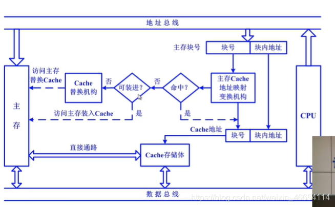 教你了解存储器经验,缓存RodmaChen的博客-
