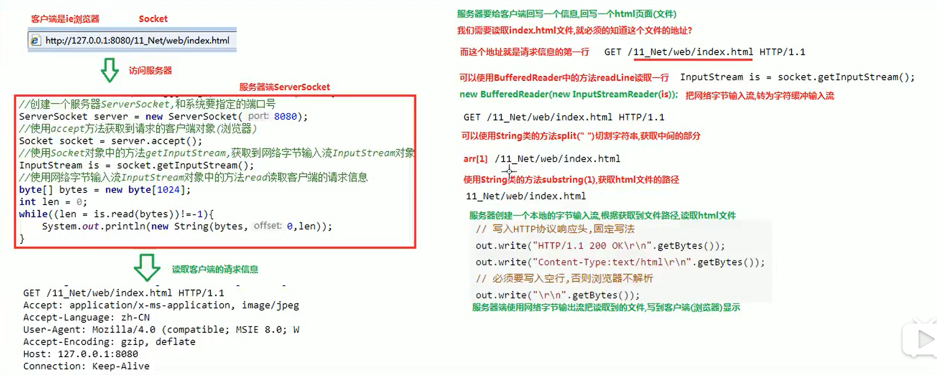 TCP通信客户端和服务器端网络编程