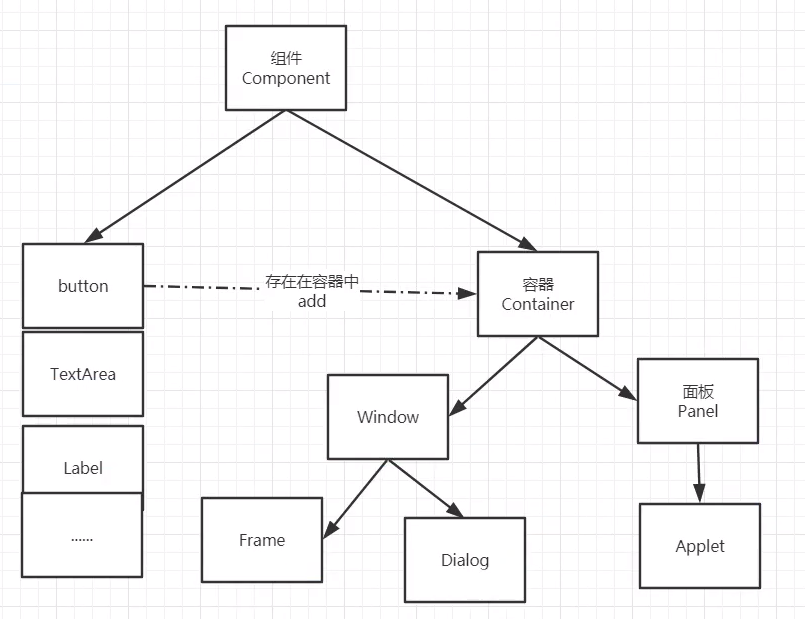 Insert picture description here