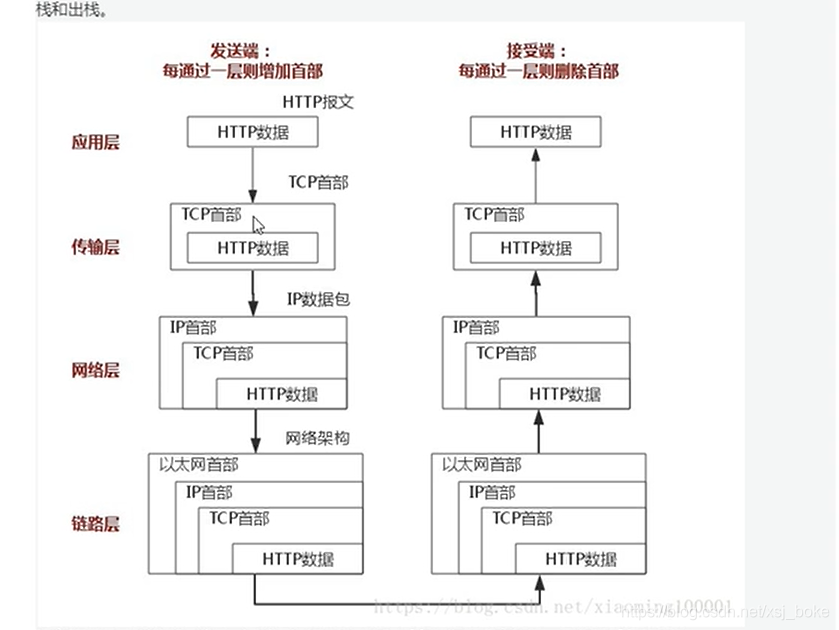 mac 节点 watermark,type_ZmFuZ3poZW5naGVpdGk,shadow_10,text_aHR0cHM6Ly9ibG9nLmNzZG4ubmV0L3hzal9ib2tl,size_16,color_FFFFFF,t_70