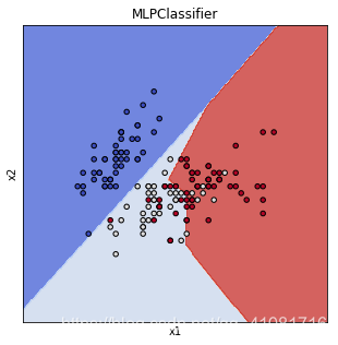 Python Mlpclassifier 使用sklearn中的神经网络模块MLPClassifier处理分类问题_调用sklearn中的mlpclassifier神经网络模型,使用 ...