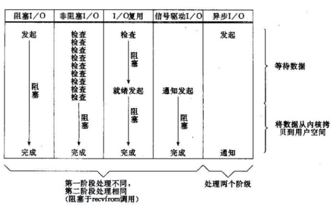 Java网络IO演进之路java,网络,内核Jesse的博客-