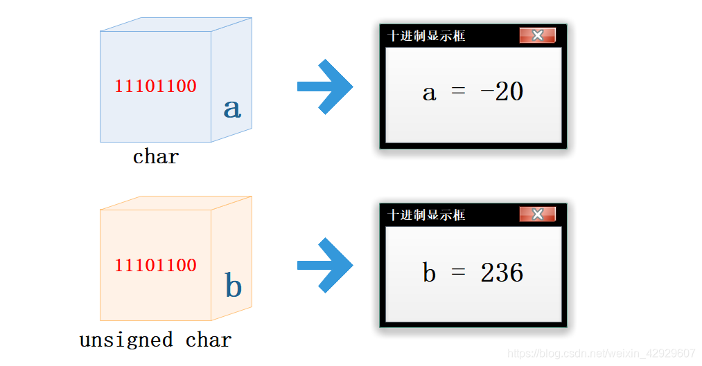 什么是计算机思维?2个简单表达式让你理解!姜海天-