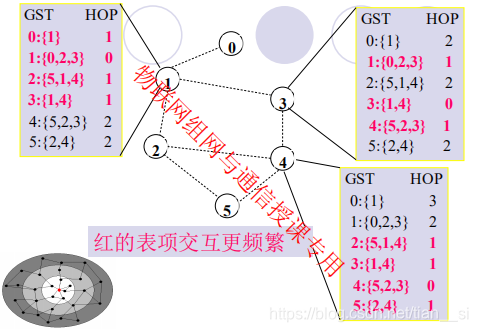 3.2 Ad Hoc 网络路由协议_adhoc路由协议-CSDN博客