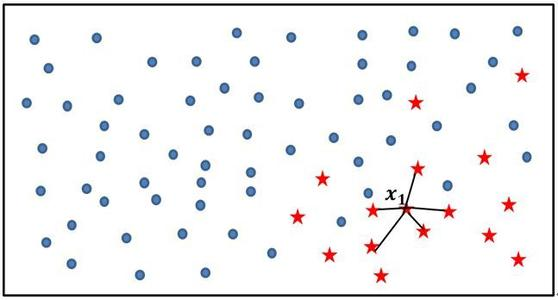 机器学习中非平衡数据的处理 —— smote算法