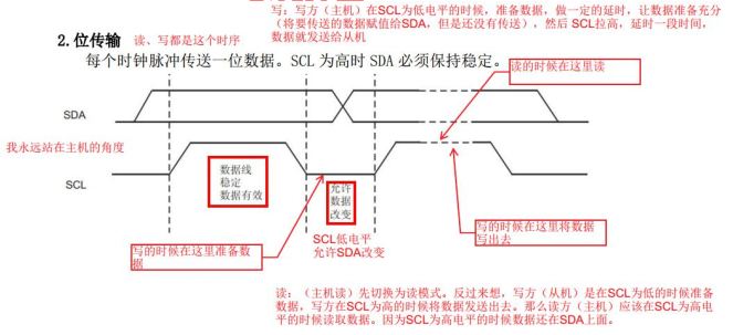 HP6心率血压、SHT20温湿度、MPU6050传感器使用嵌入式icemasters的博客-