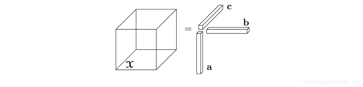 这里插入图片描述