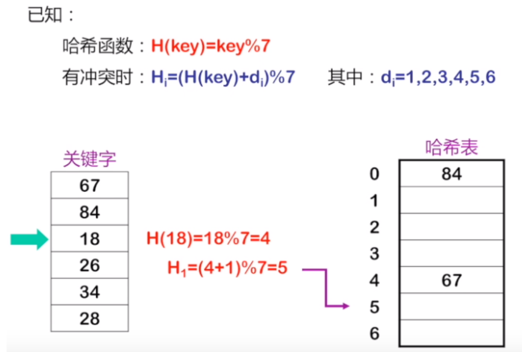 web前端算法简介之字典与哈希表