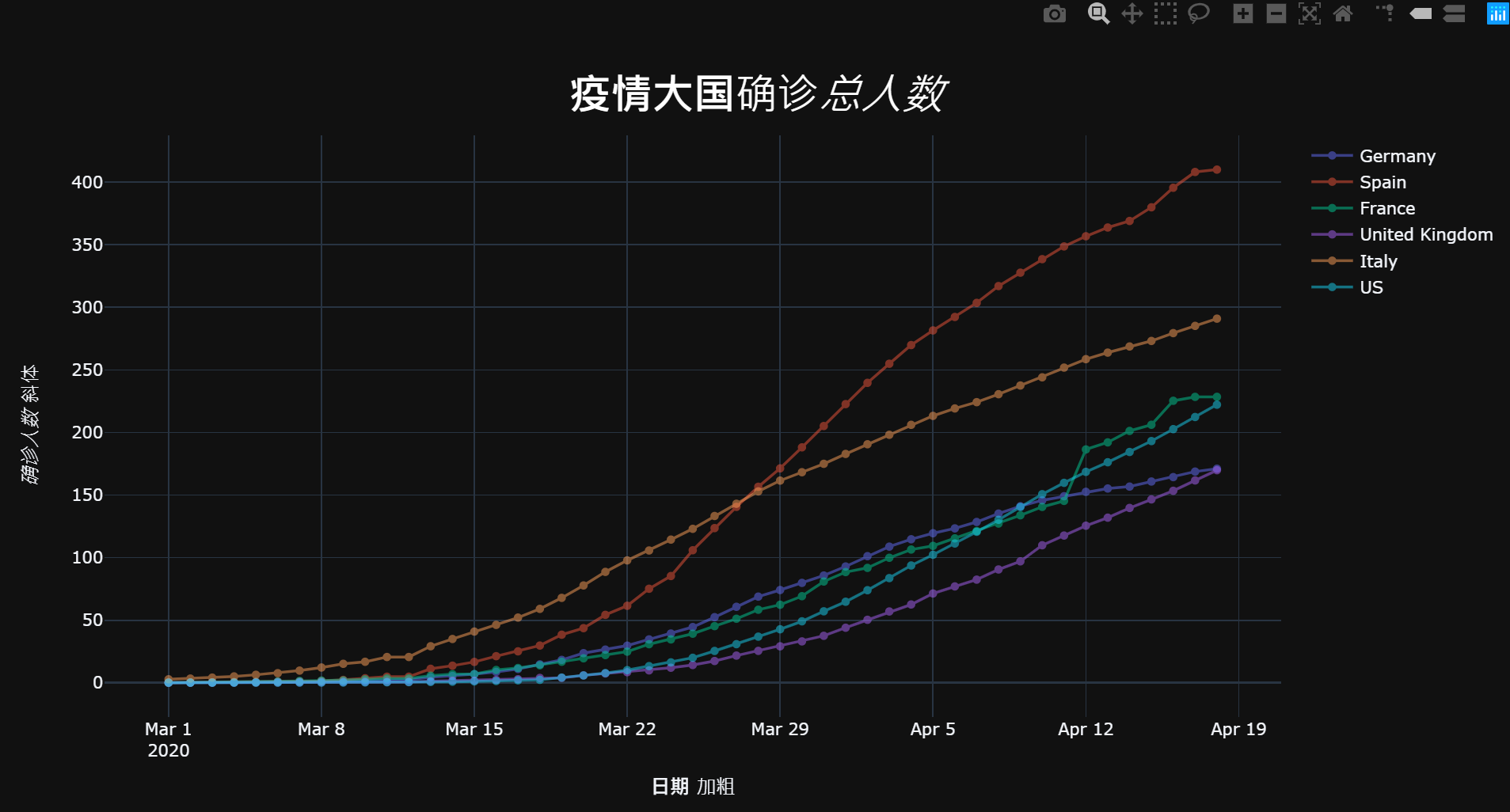 新冠病毒全球疫情