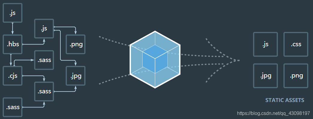 Webpack4.0 基本操作 小白篇web小灵吖的博客-