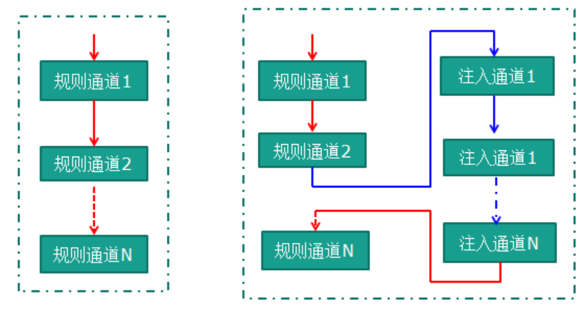 Embedded system (8): Principle and application of ADC - Programmer Sought